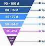 Bị Trừ Điểm Rèn Luyện Có Sao Không