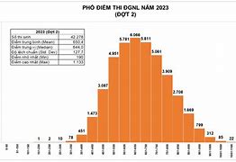 Điểm Chuẩn Đgnl Vnu 2024