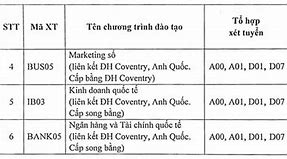 Điểm Chuẩn Vào Trường Học Viện Ngân Hàng Năm 2024