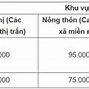 Học Phí Mầm Non Công Lập 2024