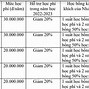 Học Phí Y Hà Nội 2022