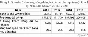 Nêu Một Số Chương Trình Chính Sách Của Nhà Nước Dành Cho Người Nghèo