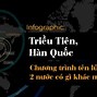 Triều Tiên Đánh Hàn Quốc Năm Nào 2024 Là Sao