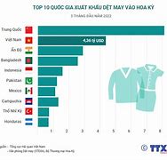 Xuất Khẩu Dệt May Cuối Năm 2022 Pdf